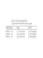Gas-Pizzaofen  4 x Ø 30cm 16,1kW  400V - Edelstahl...