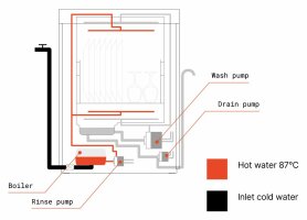 SMEG Frischwasserspülmaschine mit Enthärter Ablaufpumpe Reinigerdosierer Klarspüldosierer 7kW 400V 600x600x850mm