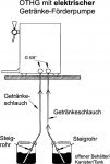 Heiße Spitze 2, OTHG 105/IIIE 2x Kugelhahn 7iD, mit...