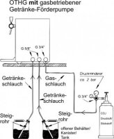 Heiße Spitze 3, OTHG 105/III/GP 3xKugelhahn 7iD...
